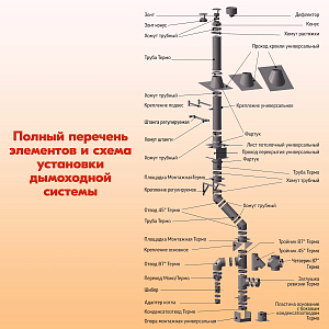 Трубы для дымохода из нержавейки L250 ТМ-Р 430-0.8 D120 для бани, газовый дымоход для котла и печная труба для отопительной печи